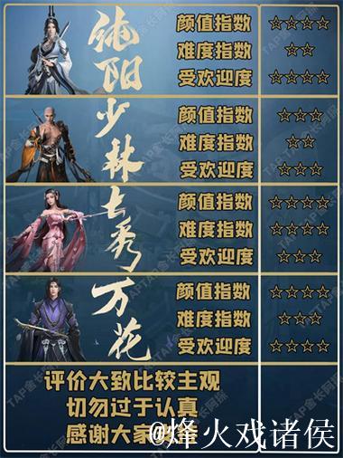 剑网3贴吧吃瓜大会：新瓜爆料全揭秘